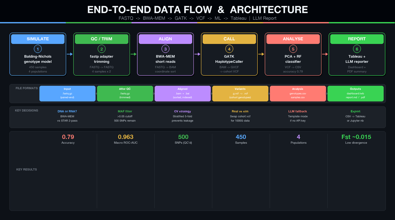 NGS Pipeline: Visualization and Reporting