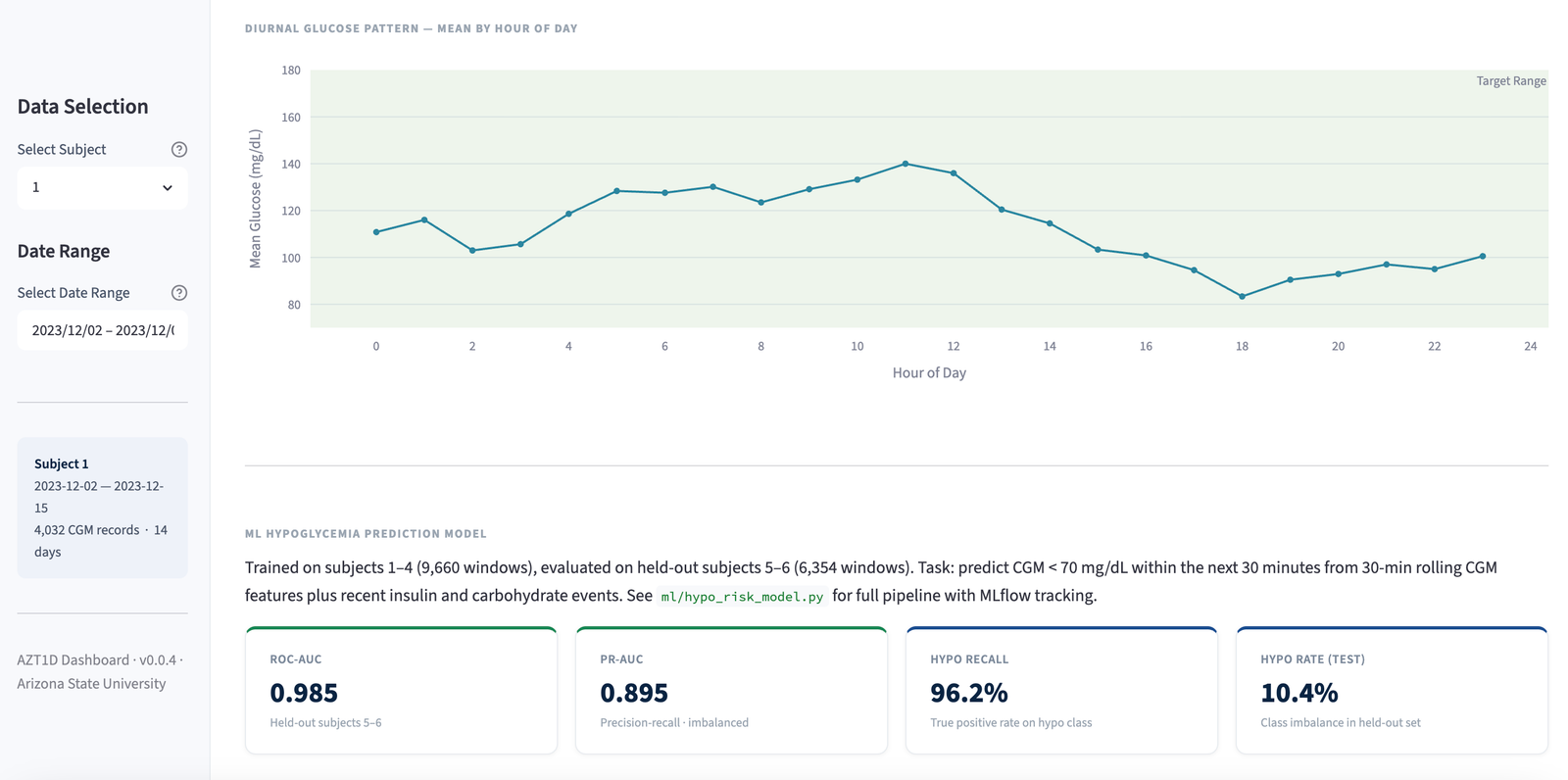 Counterfactual adjustment tab