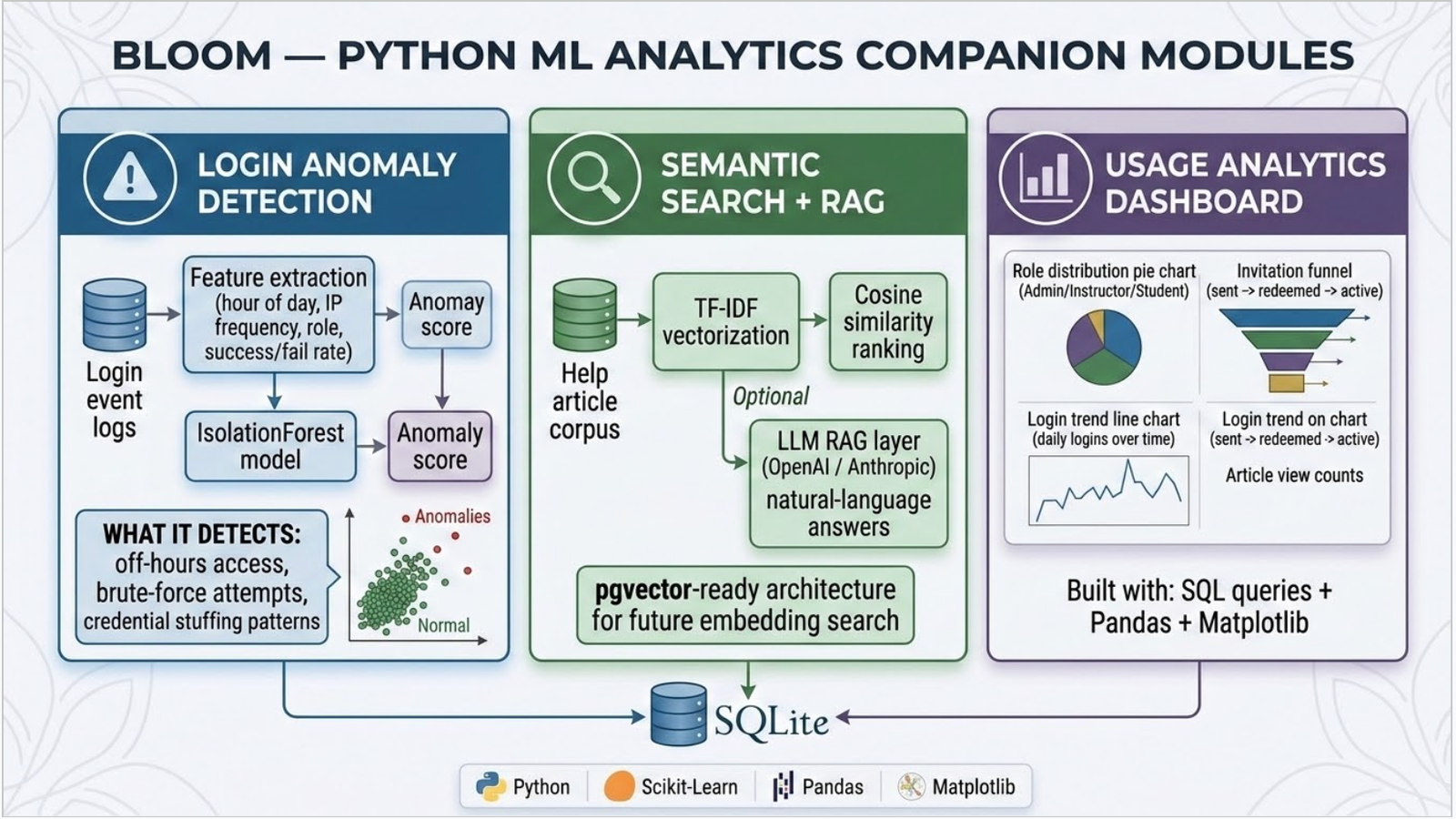 Python ML analytics companion modules