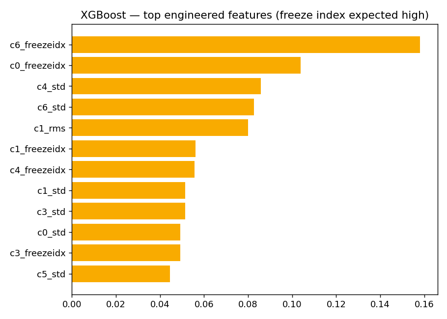 XGBoost feature importance