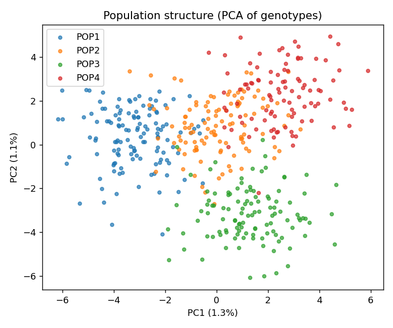Genomics NGS Pipeline